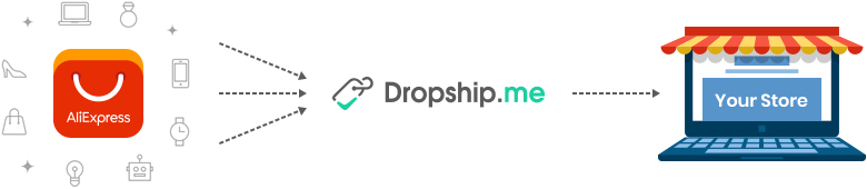 How DropshipMe works